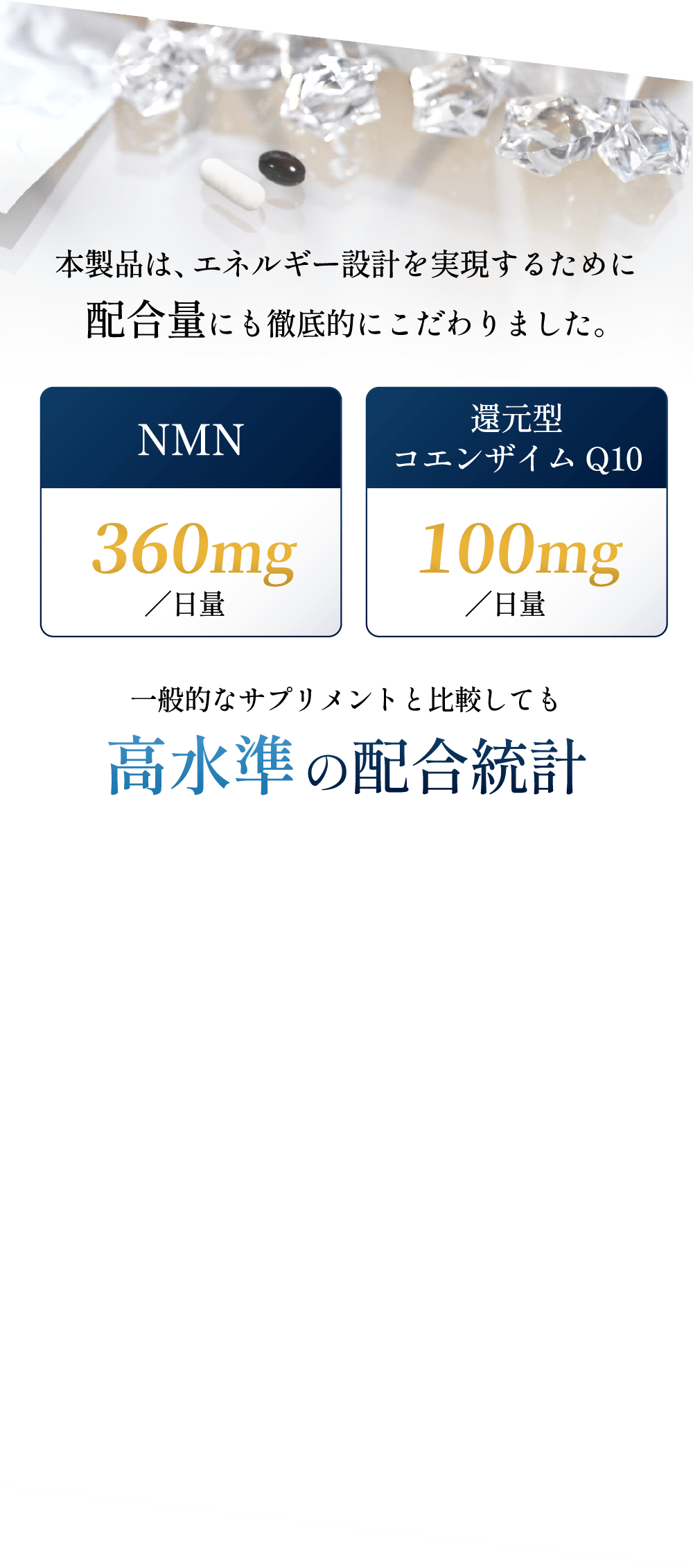 エネルギー設計を実現するためNMN360mgと還元型コエンザイムQ10 100mgを配合